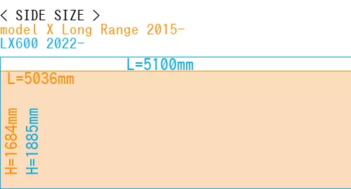 #model X Long Range 2015- + LX600 2022-